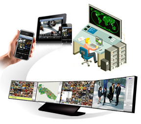mobile device viewer,remote monitor